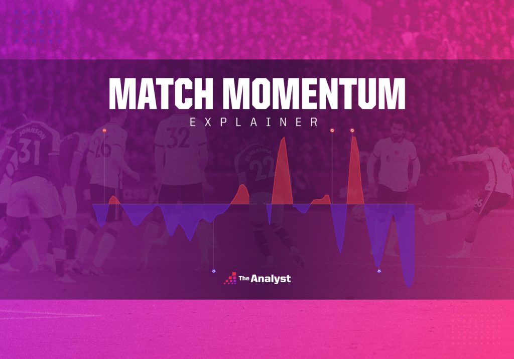 What is Match Momentum?