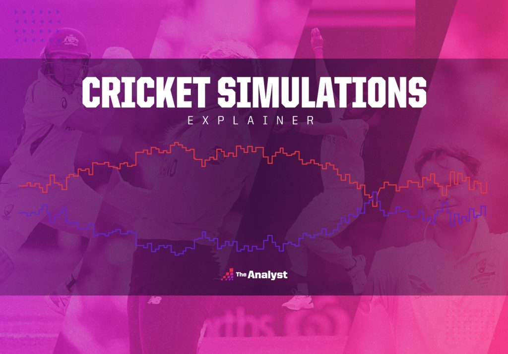 Introducing Cricket Simulation Models